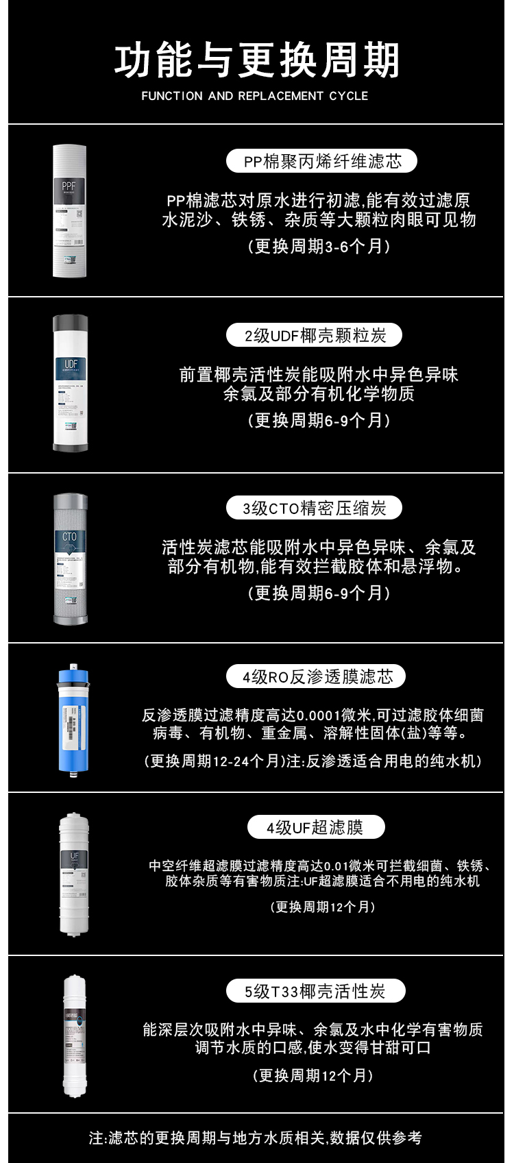 十寸濾芯詳情_03.jpg
